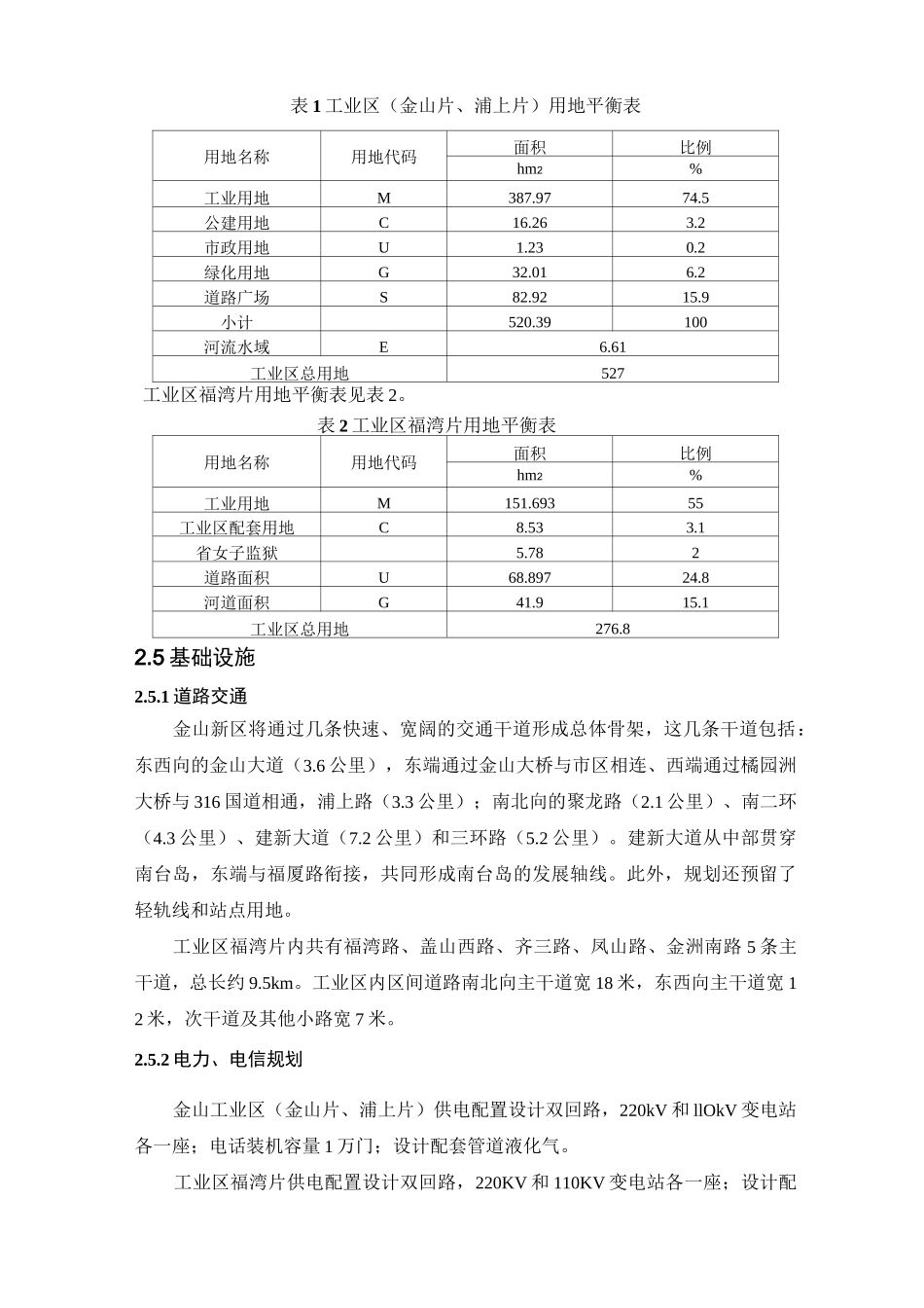 福州金山工业园区_第3页