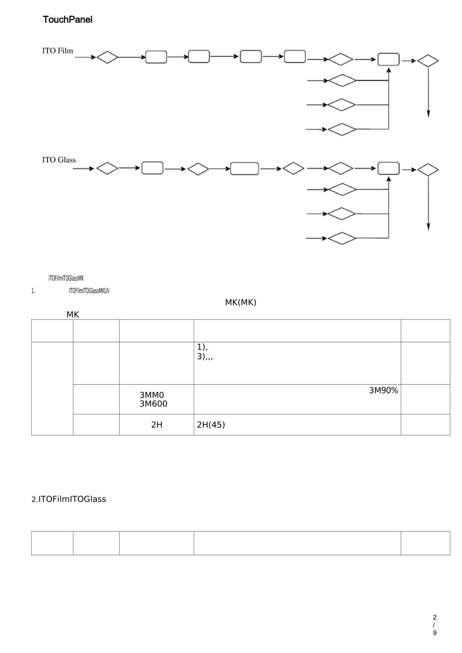 TP全流程制作及检验标准_第2页