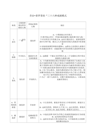 法国乔治普罗迪的三十六种戏剧模式