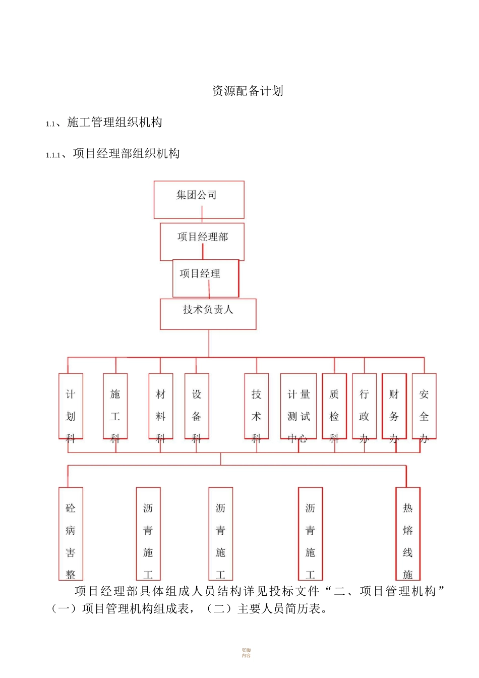 资源配备计划18658_第1页