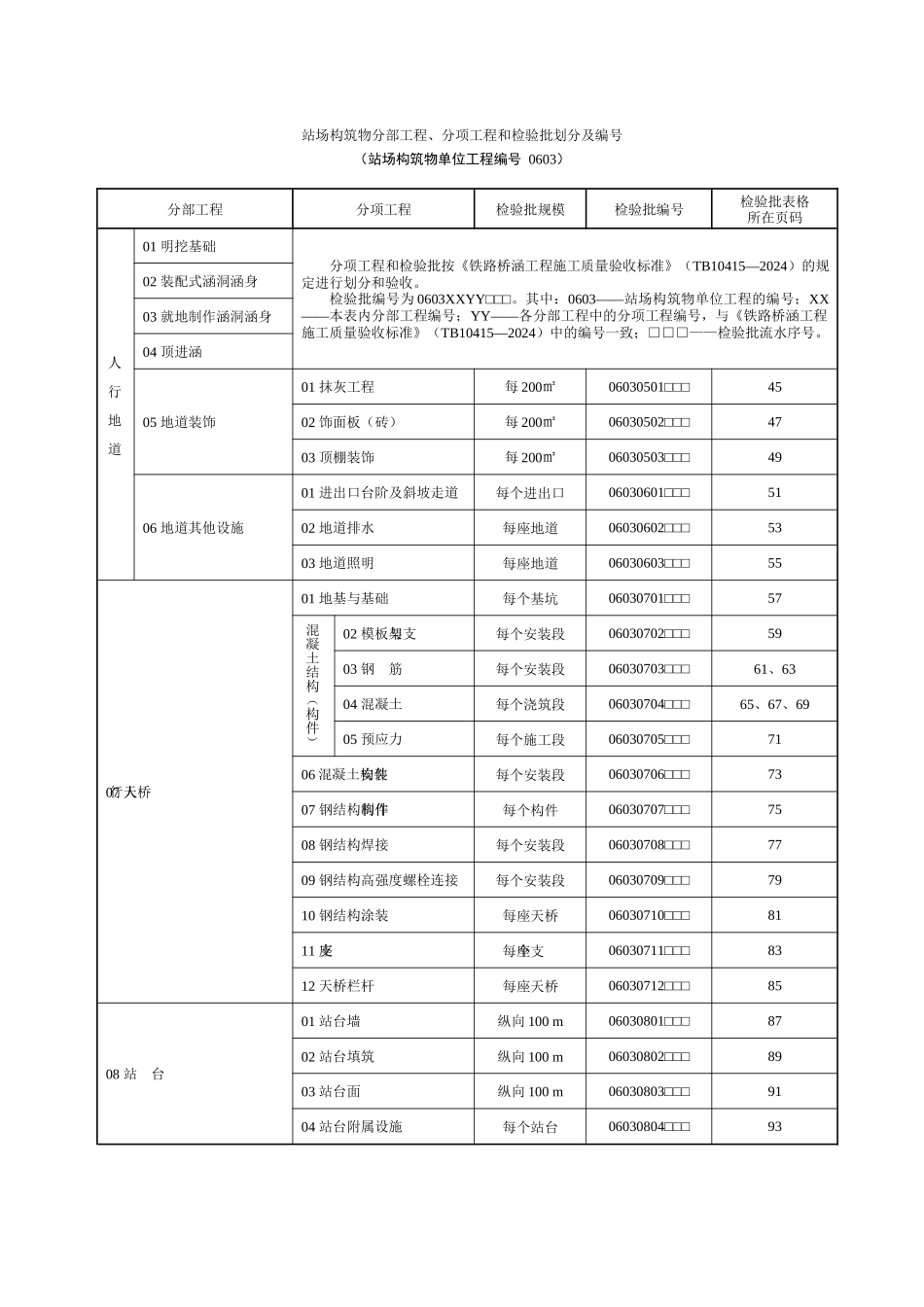 铁路站场工程检验批表格大全_第3页