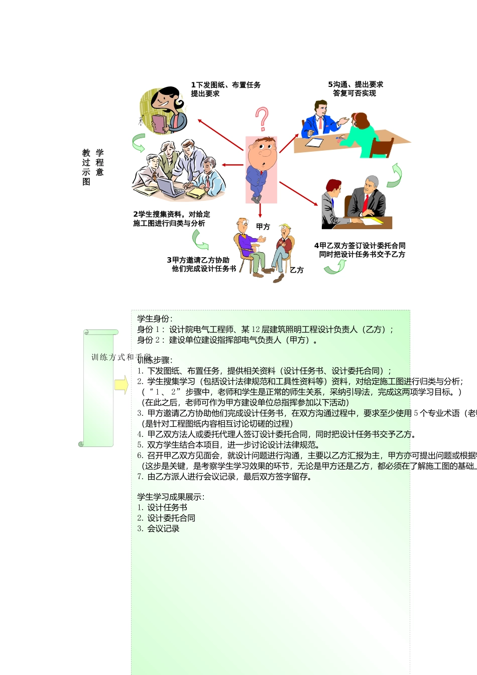 项目1：照明工程认知_第2页