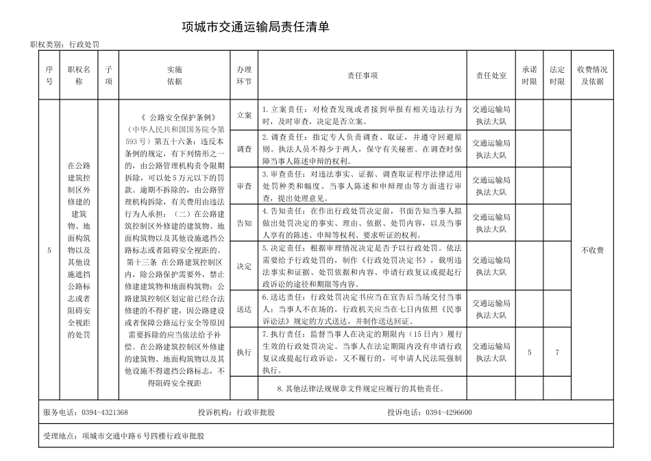 项城市交通运输局责任清单_第1页