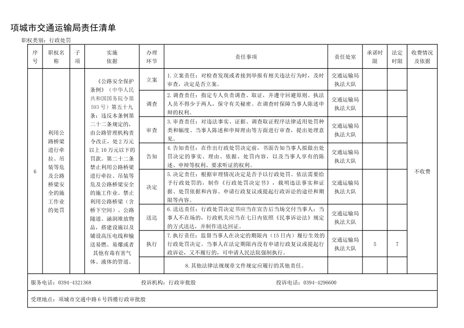 项城市交通运输局责任清单_第2页