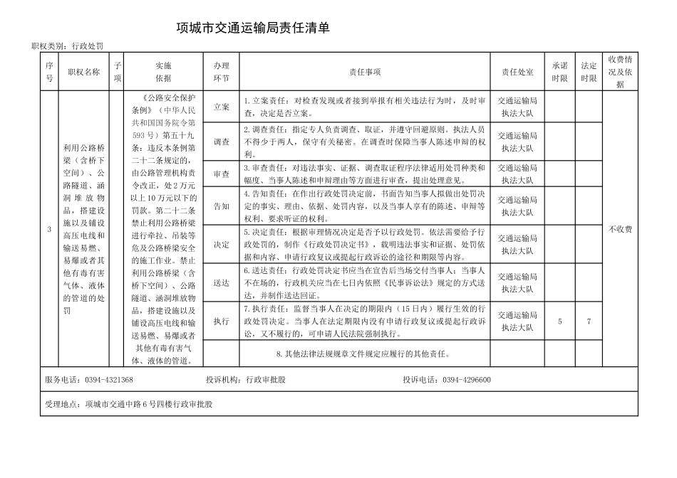 项城市交通运输局责任清单_第3页