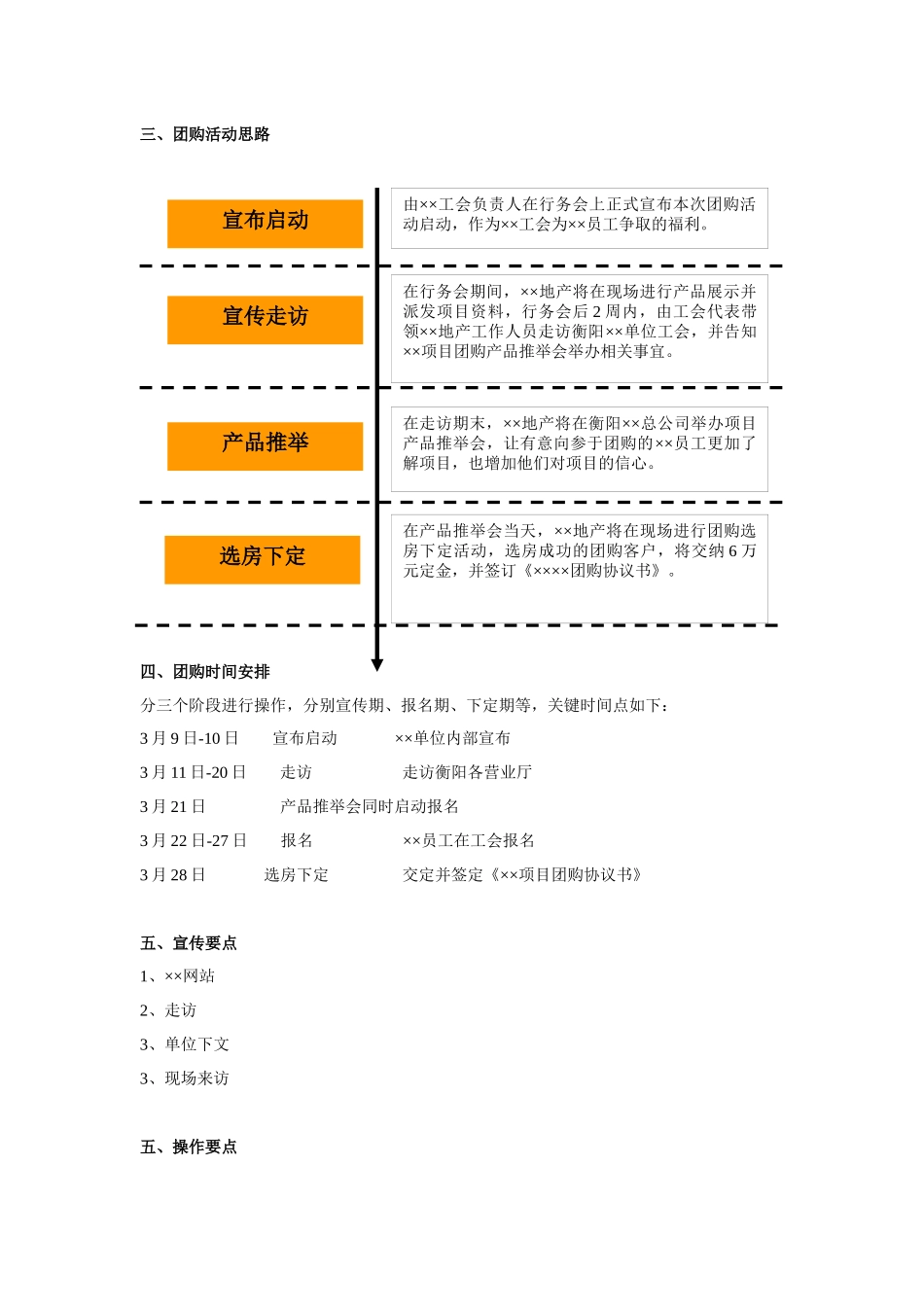 项目住宅团购执行案_第2页