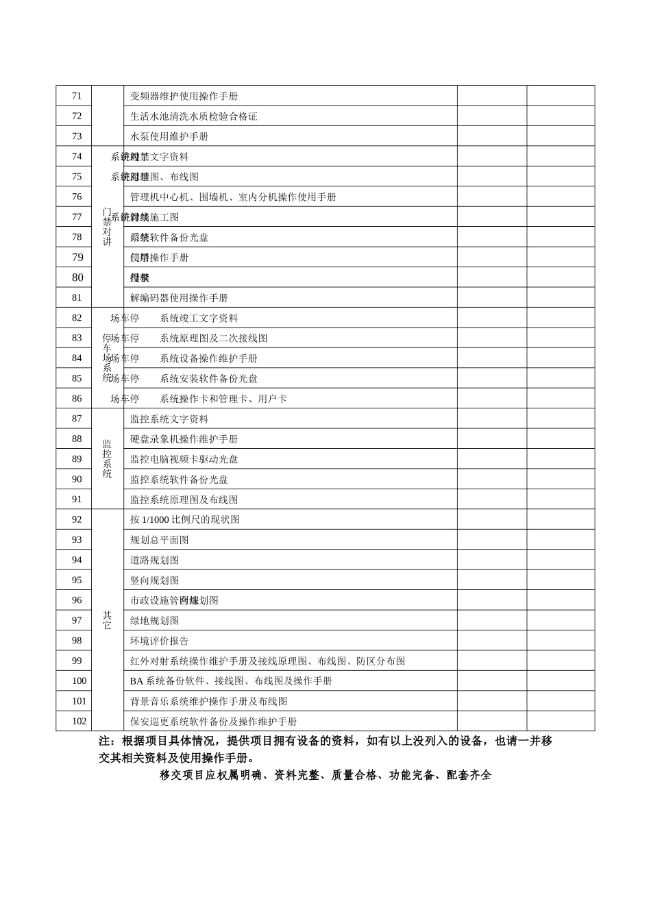 项目及附属设备资料交接目录1_第3页