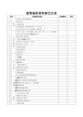 项目及附属设备资料交接目录1