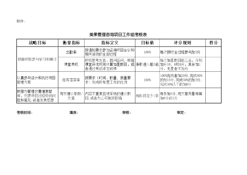 项目工作组考核方案_第3页
