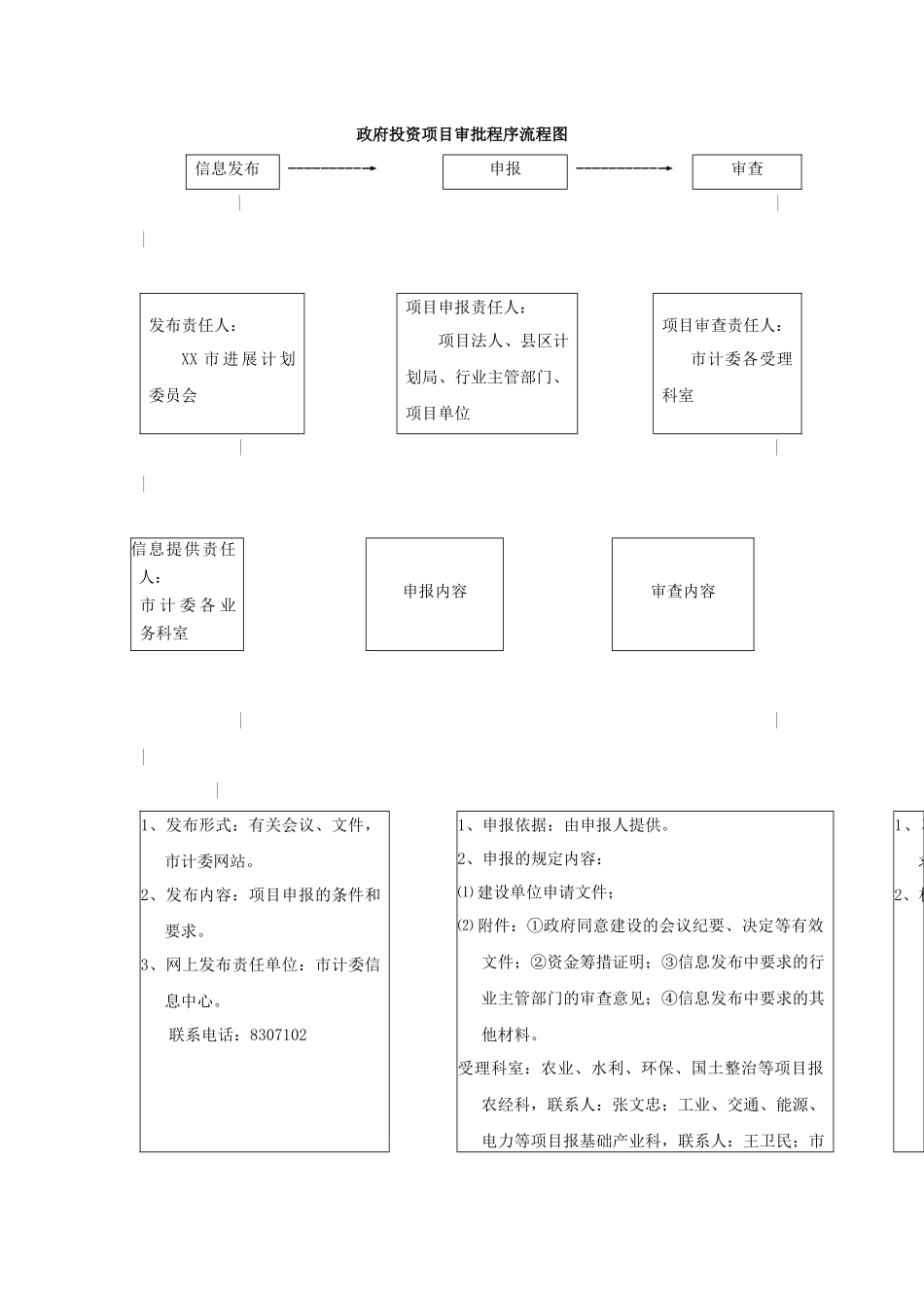 项目审批程序流程图_第2页
