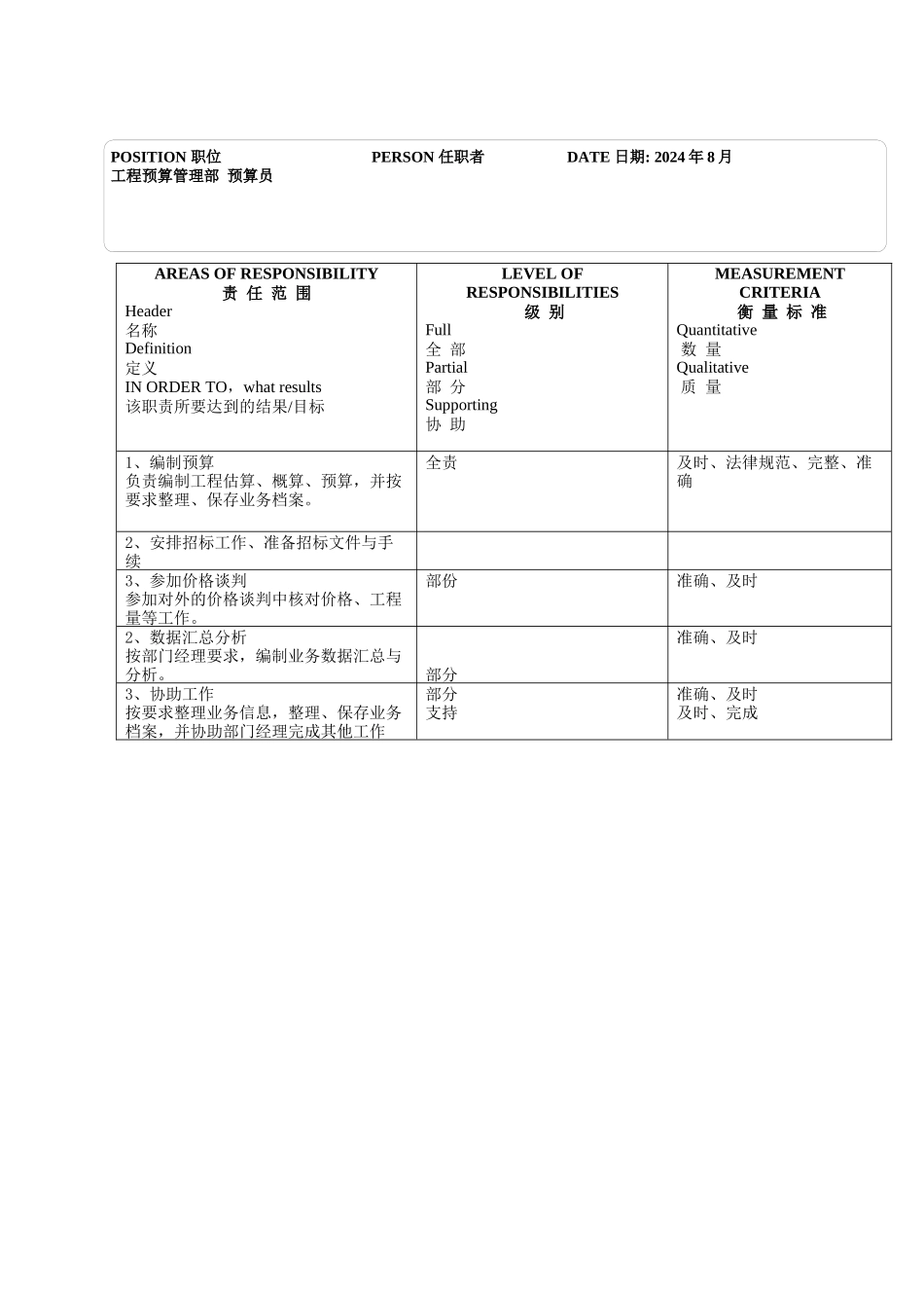 项目工程预算部预算员_第2页