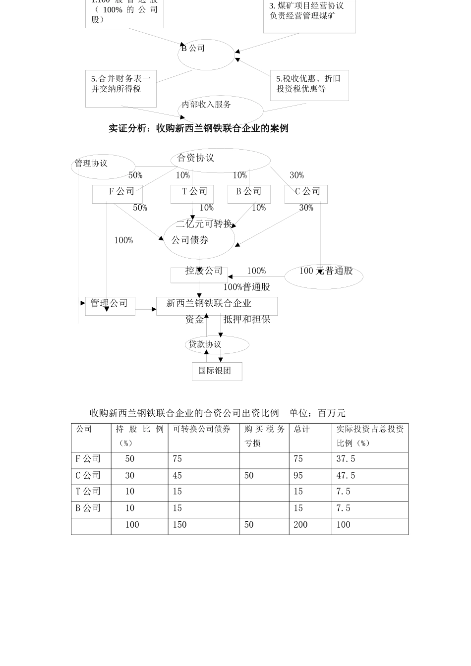 项目投资结构设计及我国的现实选择_第2页