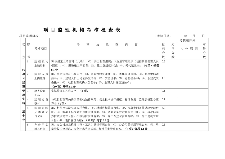 项目监理机构考核检查表_第1页