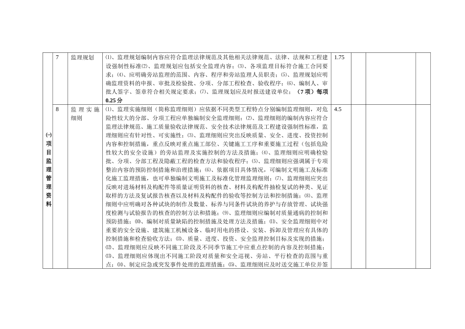 项目监理机构考核检查表_第2页