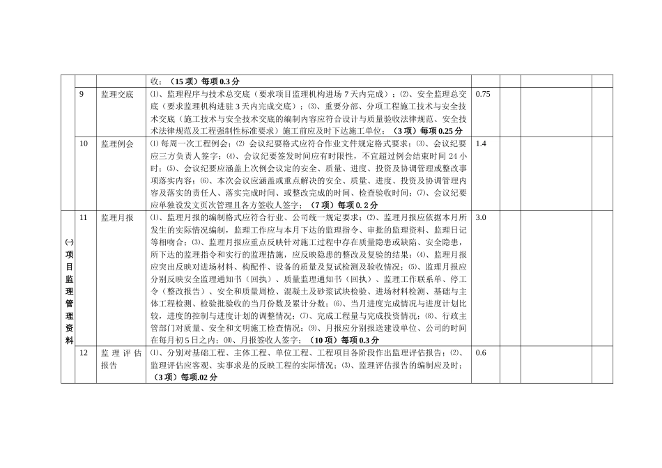项目监理机构考核检查表_第3页