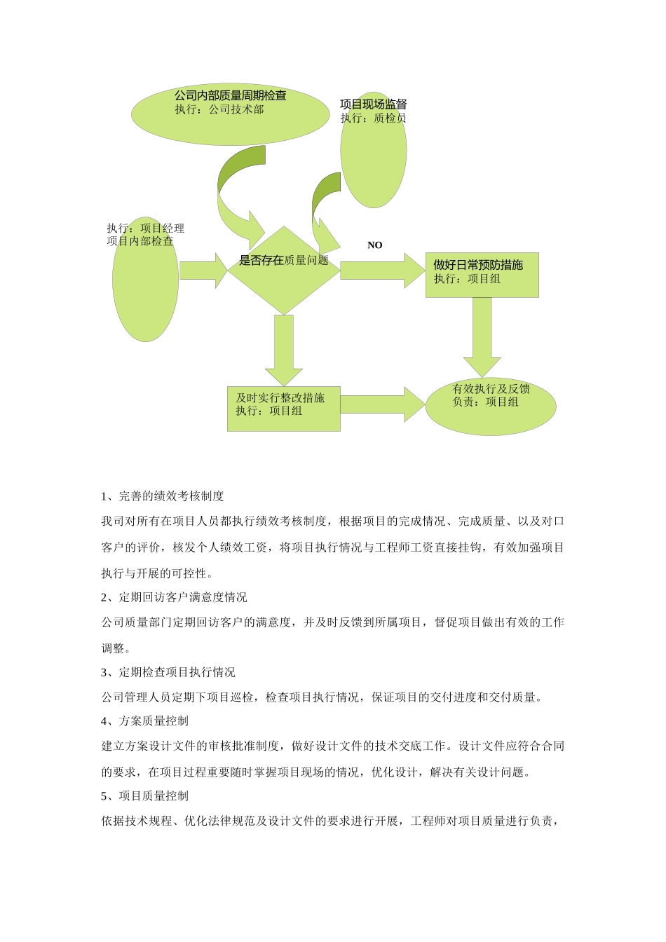 项目管理及质量控制体系方案_第2页