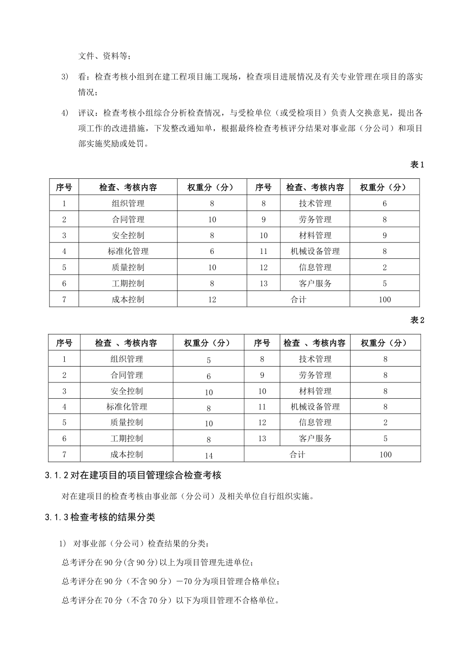 项目管理检查与考核办法_第2页