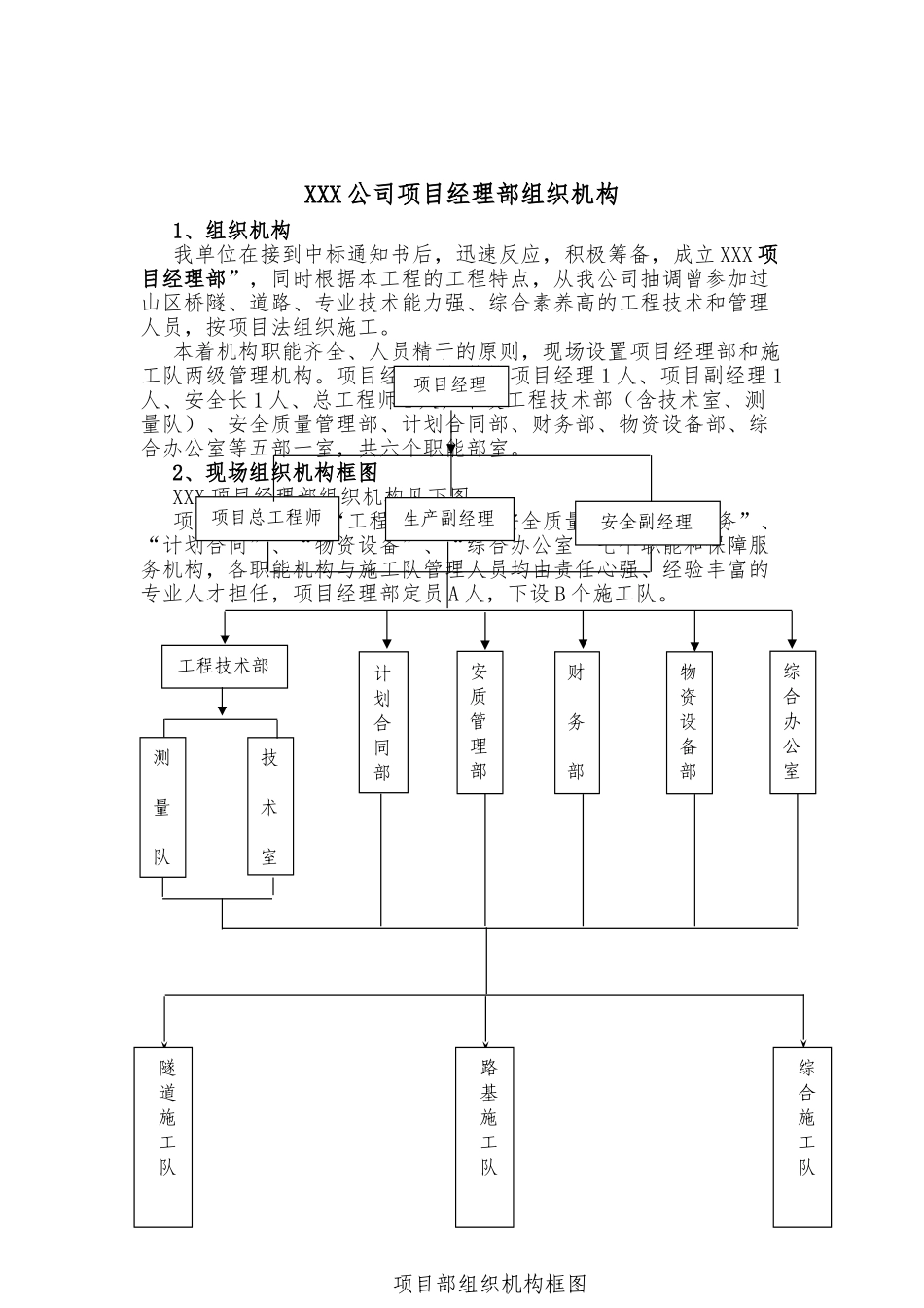 项目管理组织机构_第1页