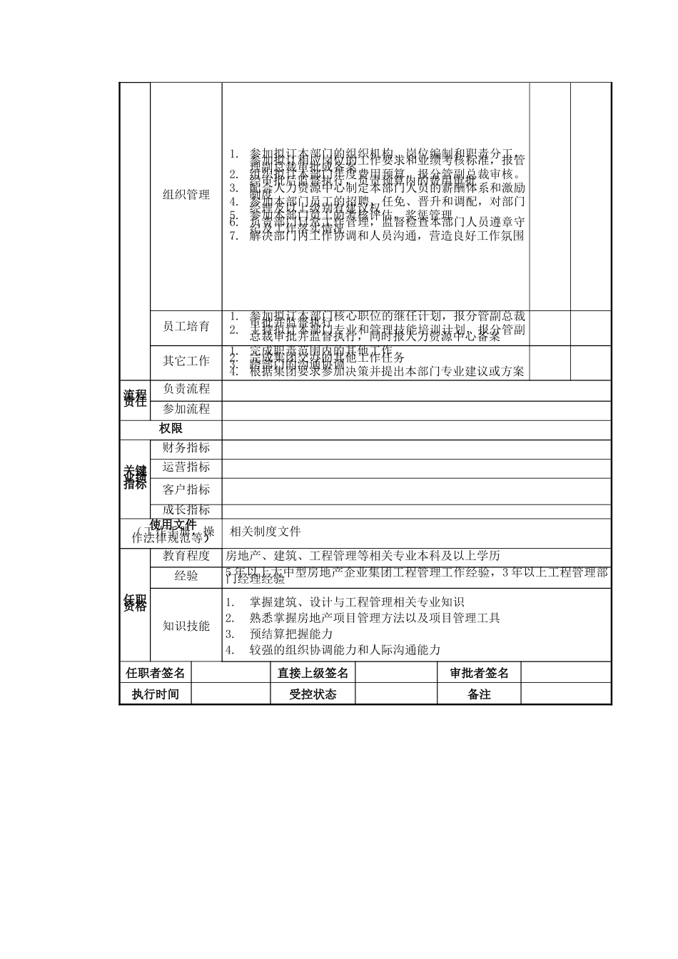 项目营运中心总监岗位说明书_第2页