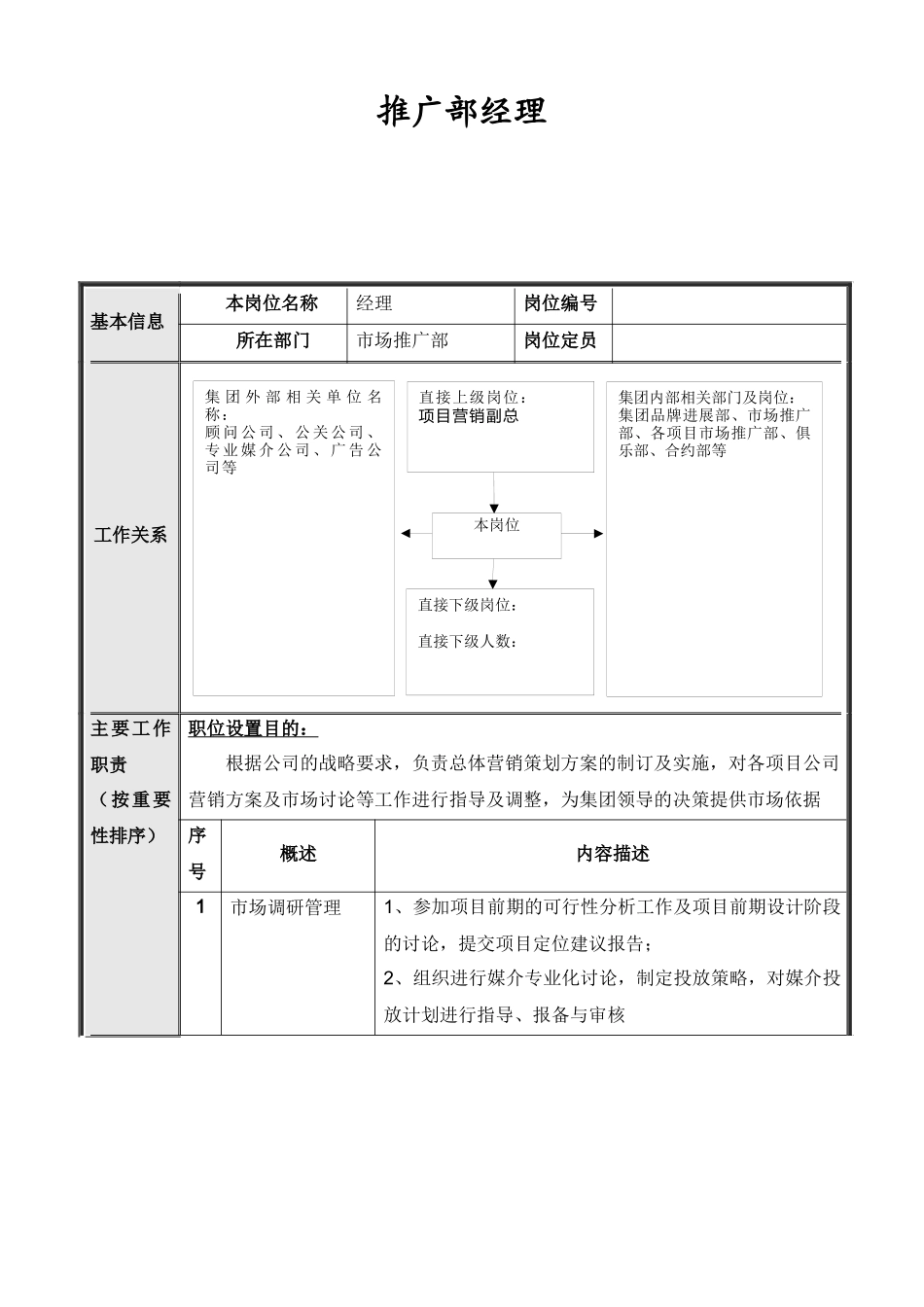 项目营销体系推广部岗位说明书汇编_第2页