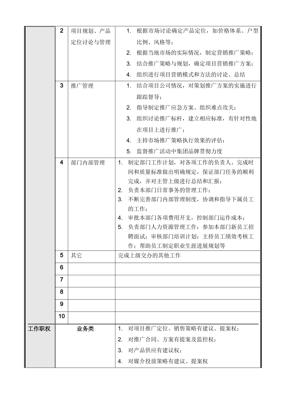 项目营销体系推广部岗位说明书汇编_第3页