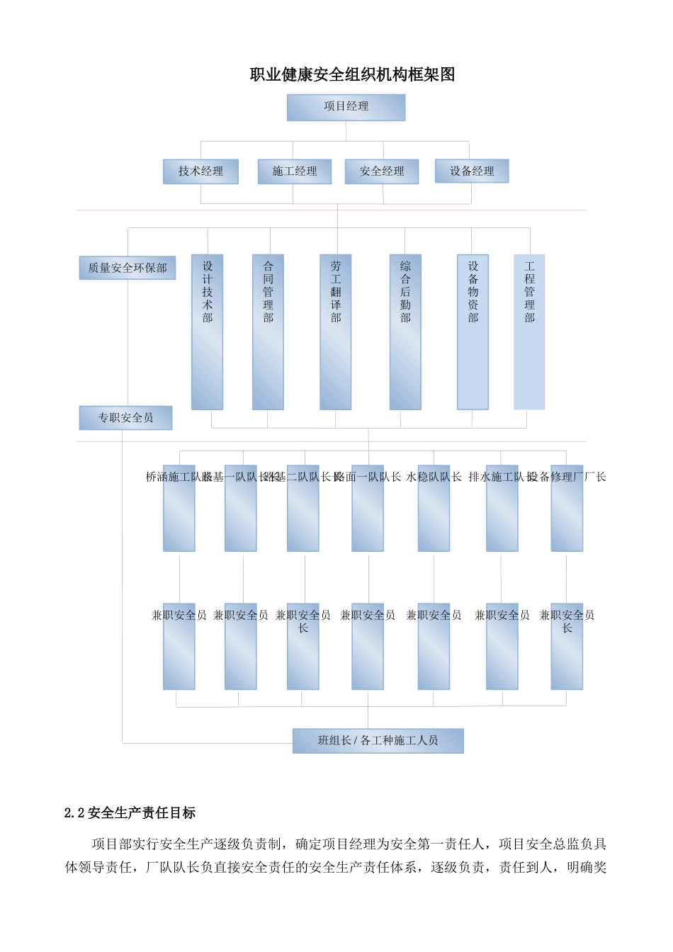 项目部职业健康安全管理办法_第3页