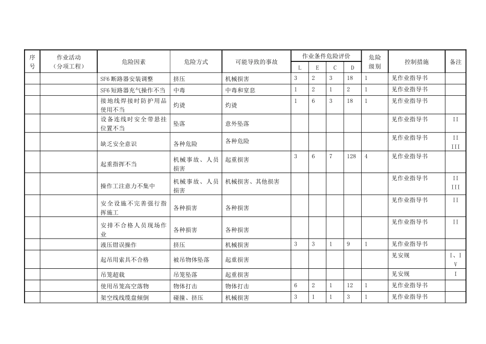 项部危险源辩识与风险评价调查表_第2页