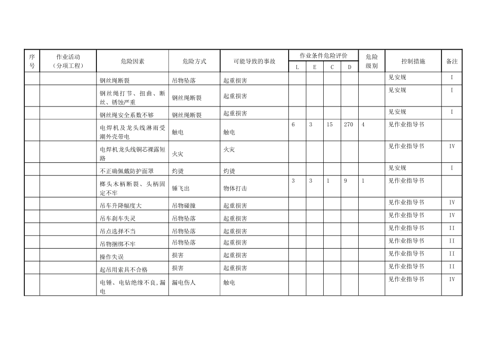 项部危险源辩识与风险评价调查表_第3页