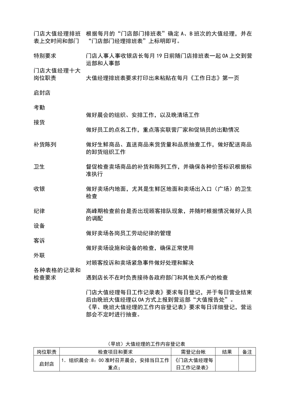 顺天府公司店长及部门经理培训手册1104_第3页