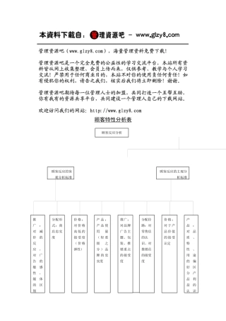 顾客特性分析表