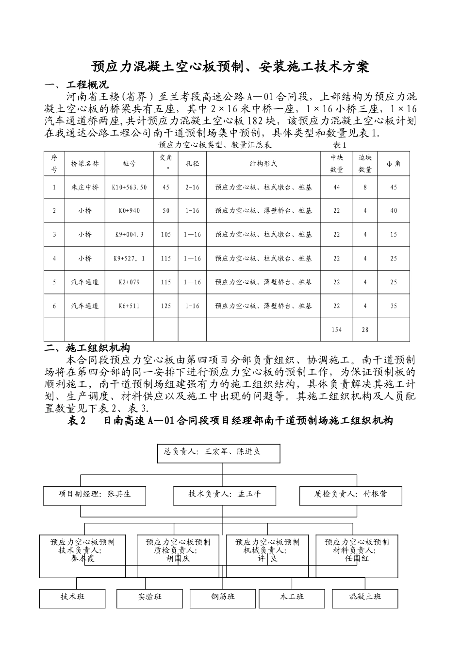 预应力混凝土空心板预制、安装施工技术方案_第1页
