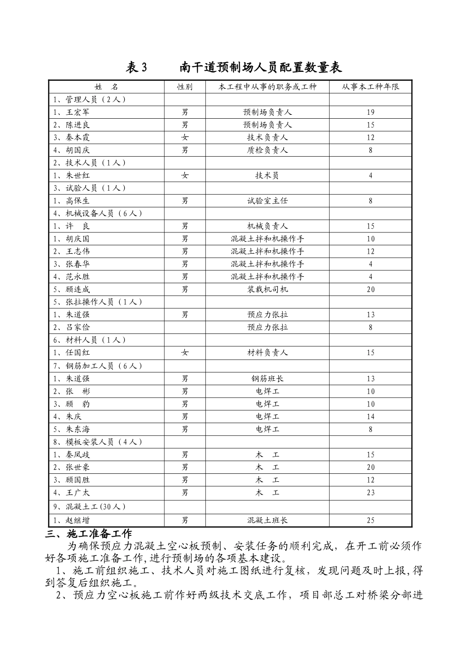 预应力混凝土空心板预制、安装施工技术方案_第2页