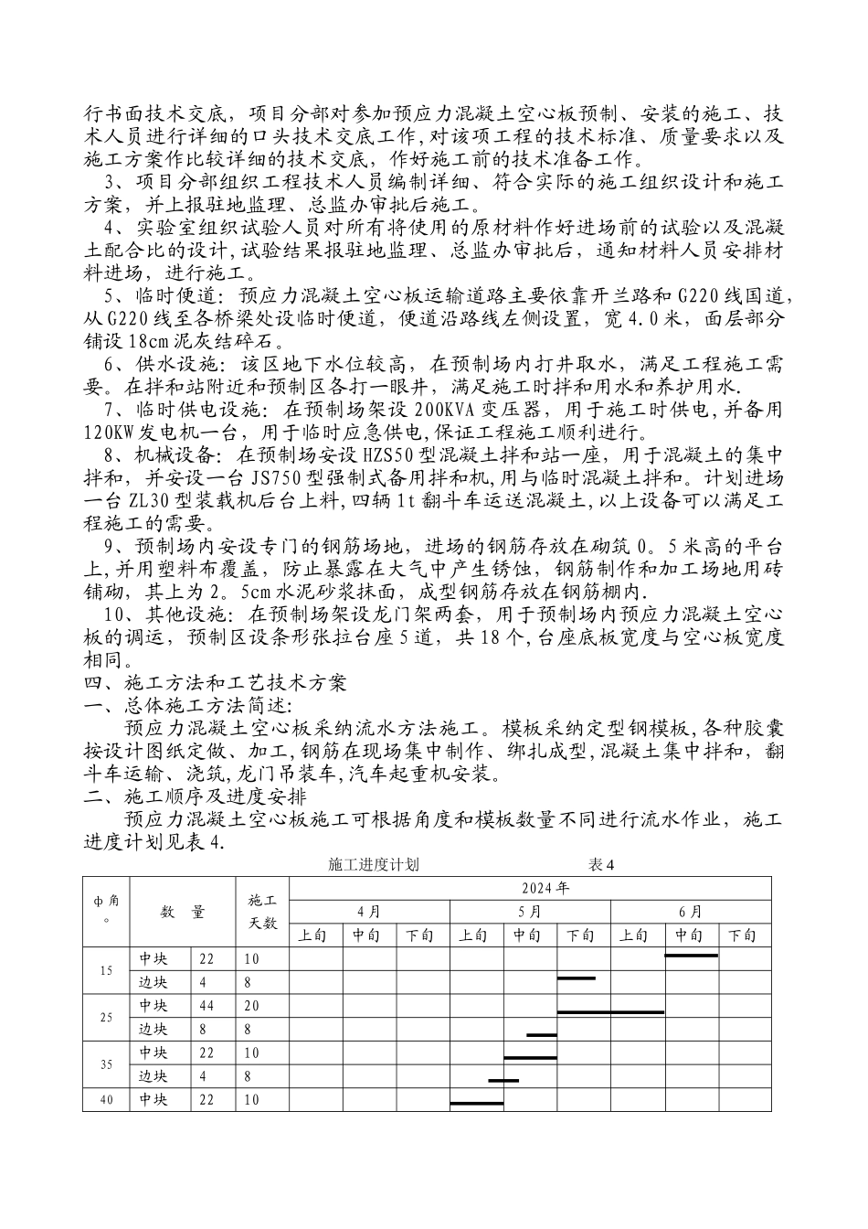 预应力混凝土空心板预制、安装施工技术方案_第3页