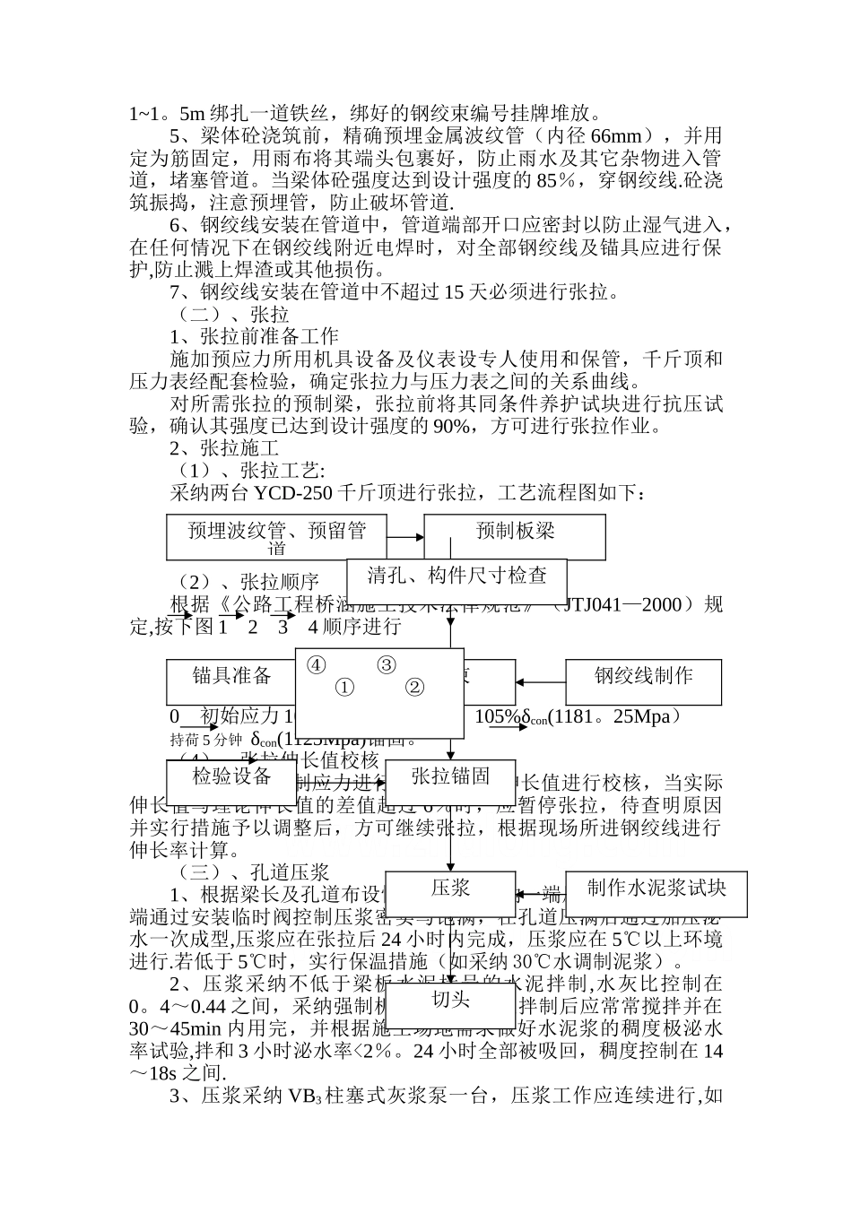 预应力筋加工及张拉施工作业指导书-secret_第2页
