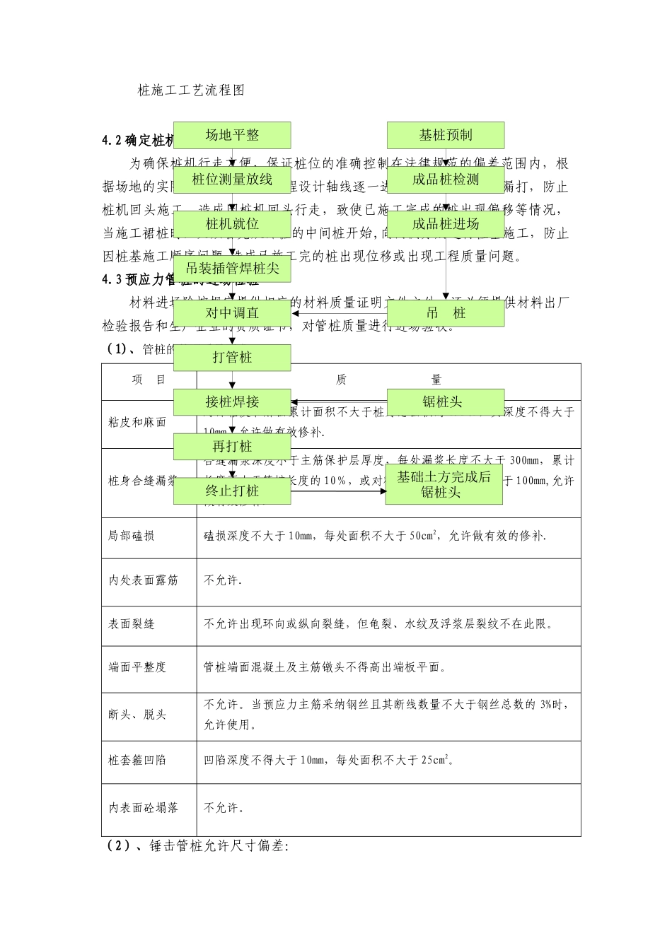 预应力管桩施工方案(2)_第3页