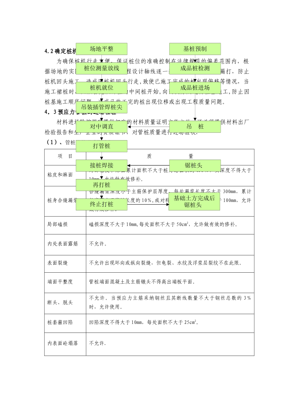 预应力管桩施工方案_第3页