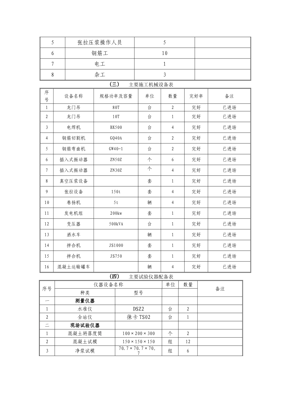 预应力箱梁首件工程施工方案_第3页