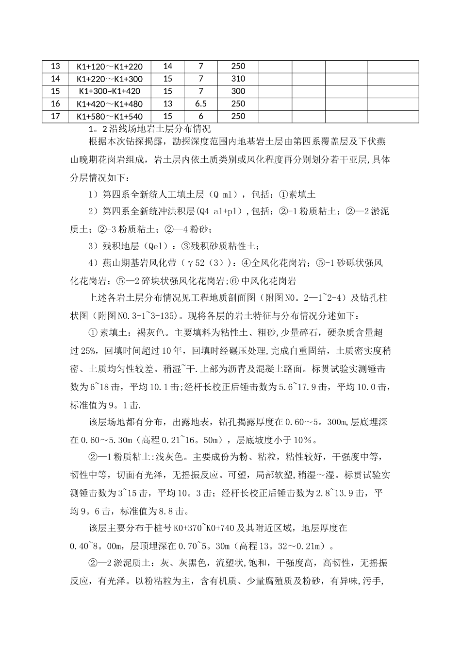 预应力锚索施工作业指导书_第2页