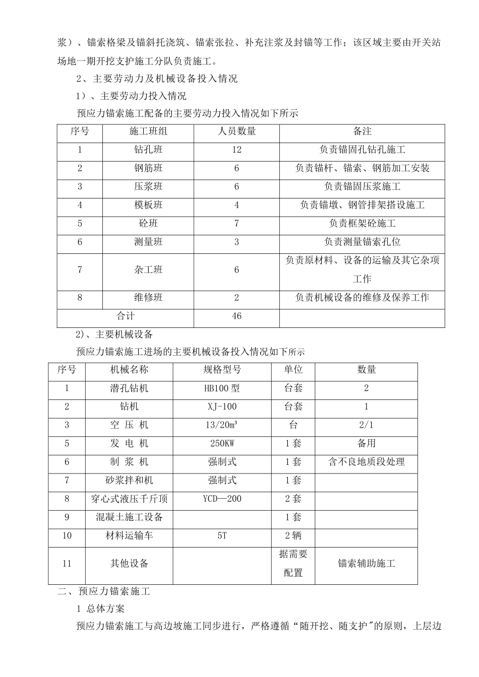 预应力锚索施工技术方案(_第2页