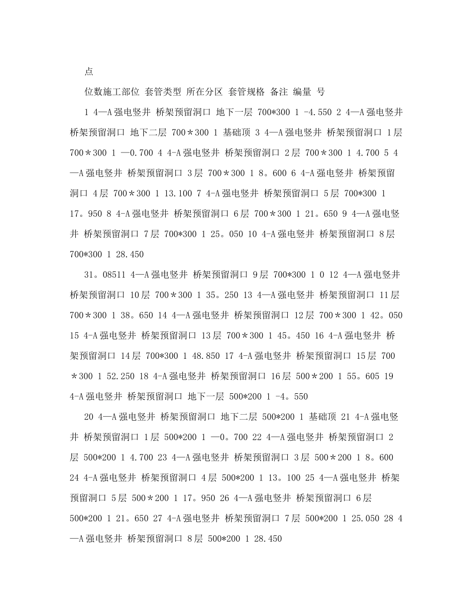 预留洞口s施工方案_第3页