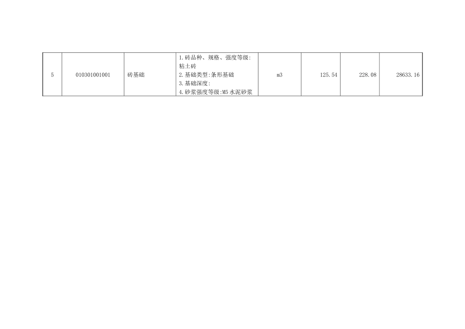 预算表格表头_第3页
