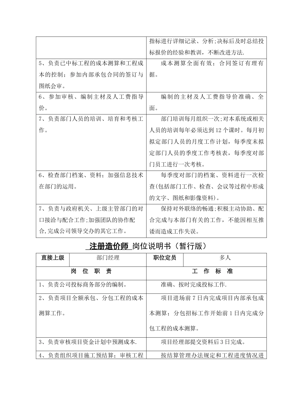 预算部经理-岗位说明书_第2页