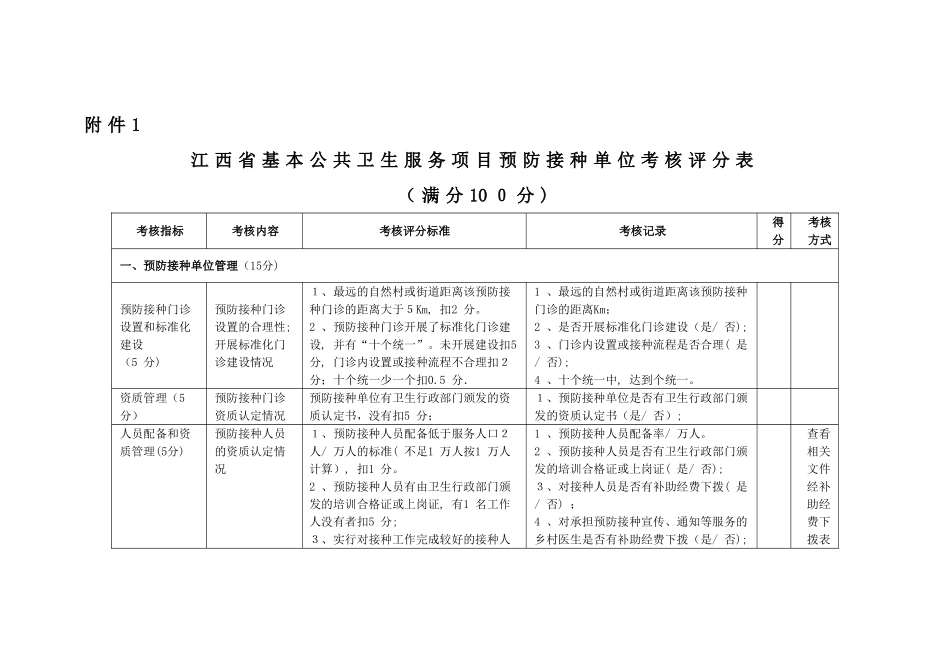预防接种考核办法_第3页