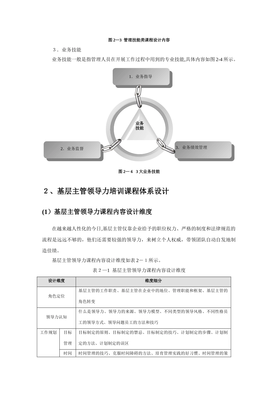 领导力课程体系_第3页