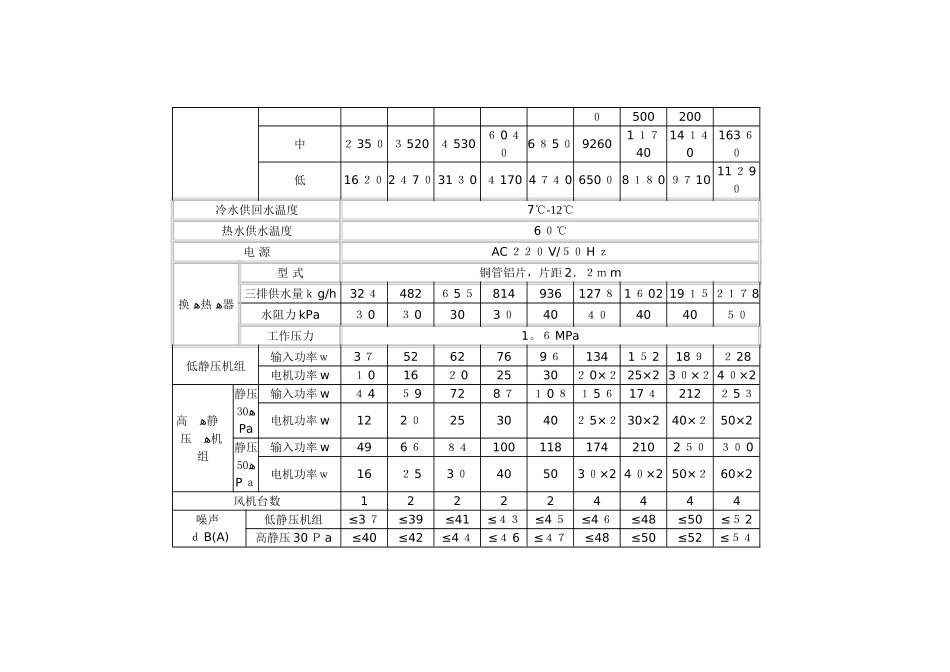 风-机-盘-管-参-数-尺-寸_第2页