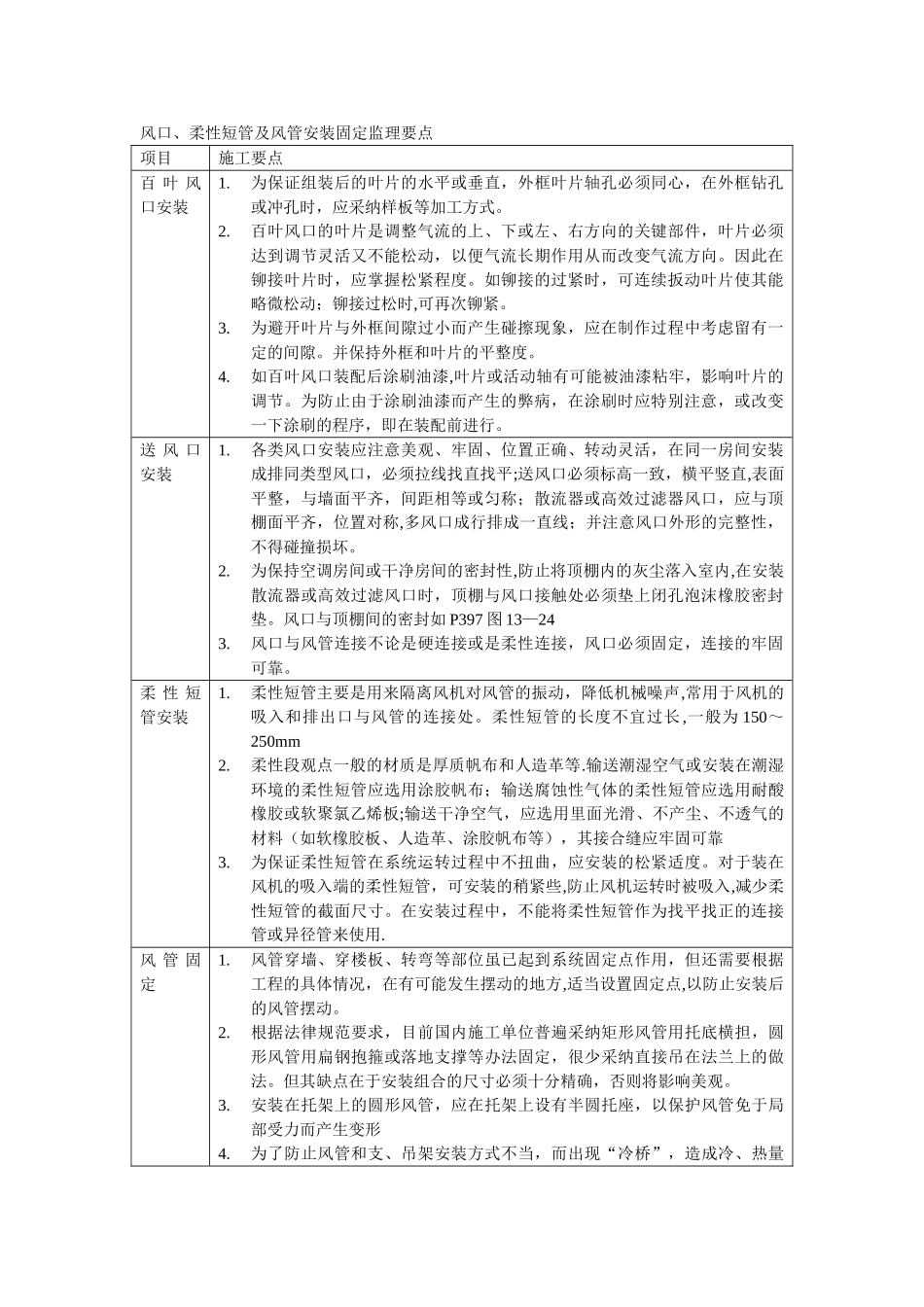 风口、柔性短管及风管安装固定施工要点_第1页