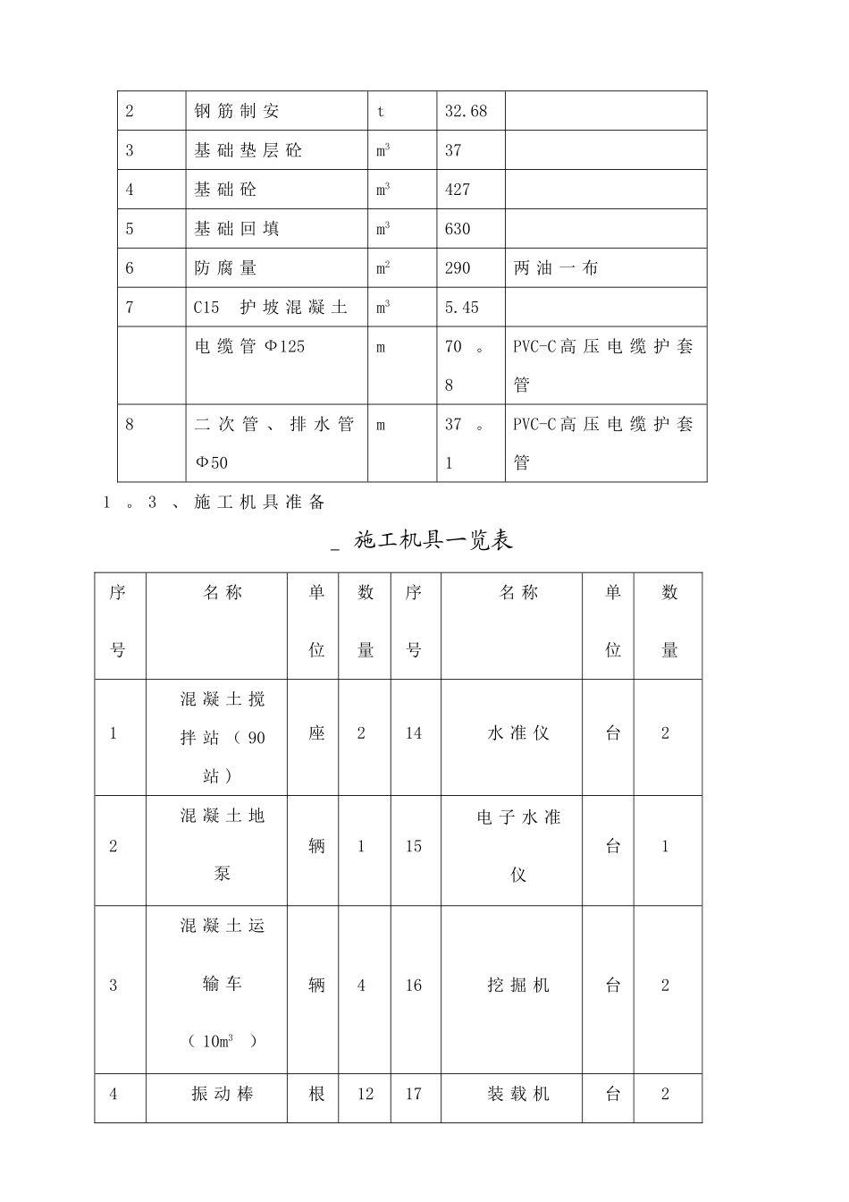 风机基础施工技术措施_第3页