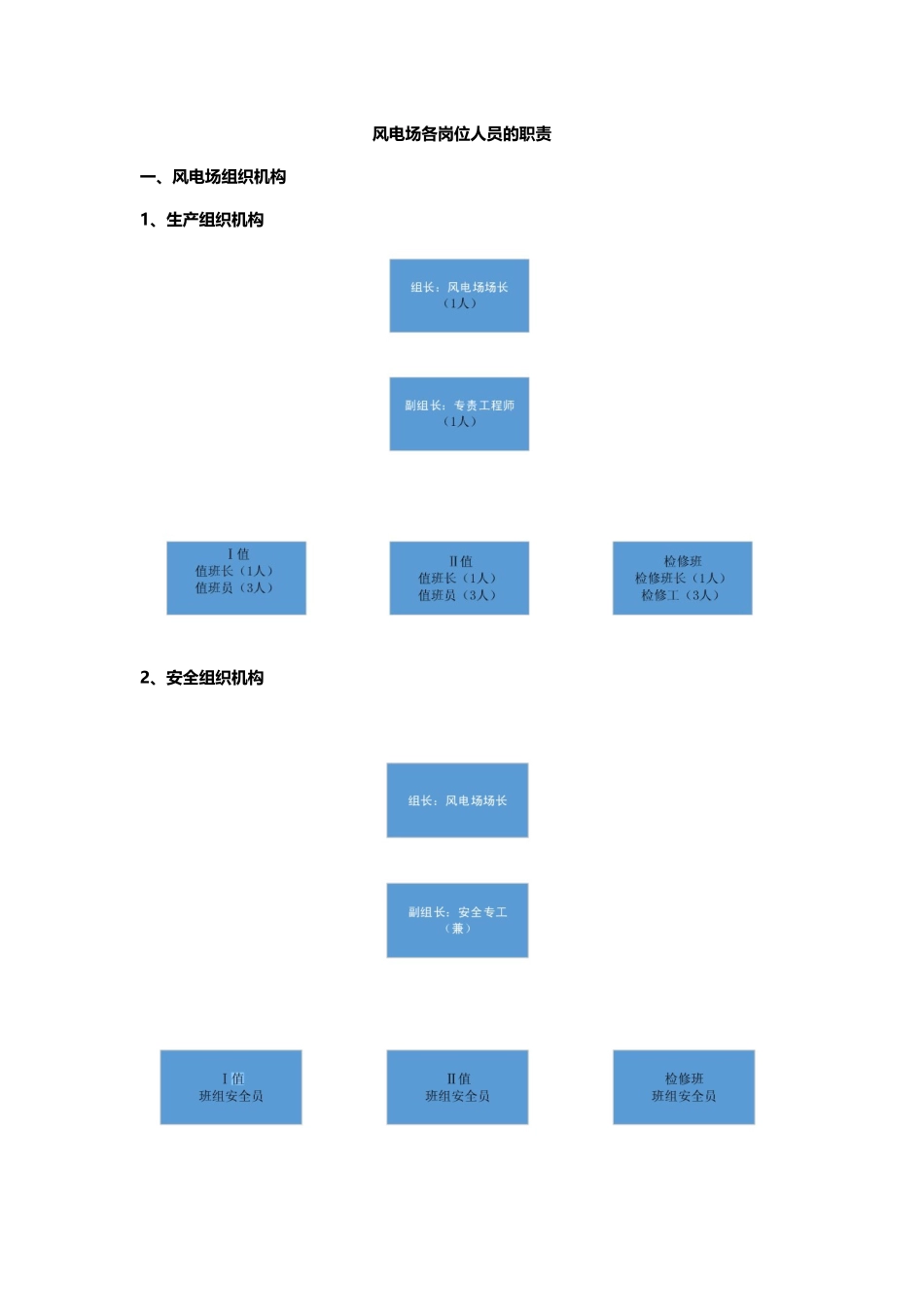风电场各岗位人员的职责_第1页
