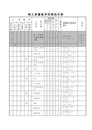 风电场工程施工质量验评范围划分表