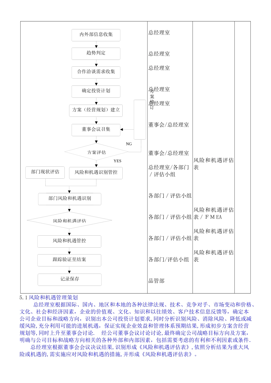 风险和机遇的应对控制程序_第3页